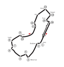 Albert Park Grand Prix Circuit